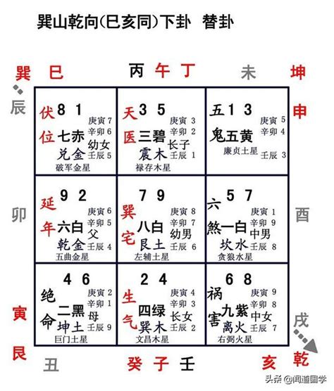 巽山乾向八運|【陰宅乾山巽向第八運】聞道國學 